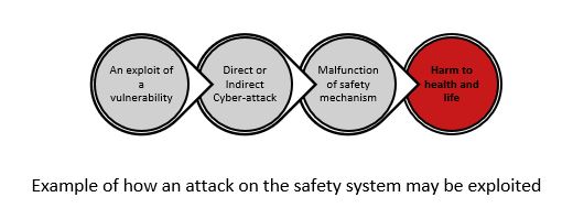 diagram from presentation