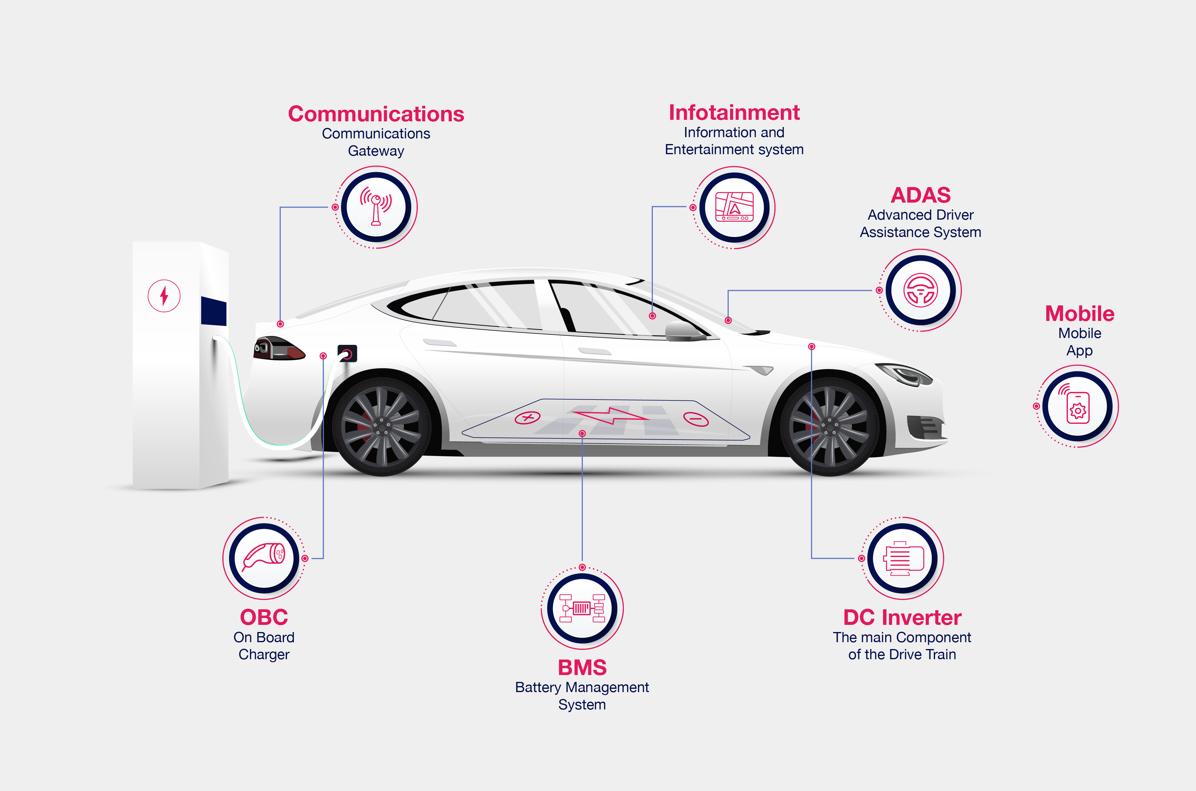 EV Components