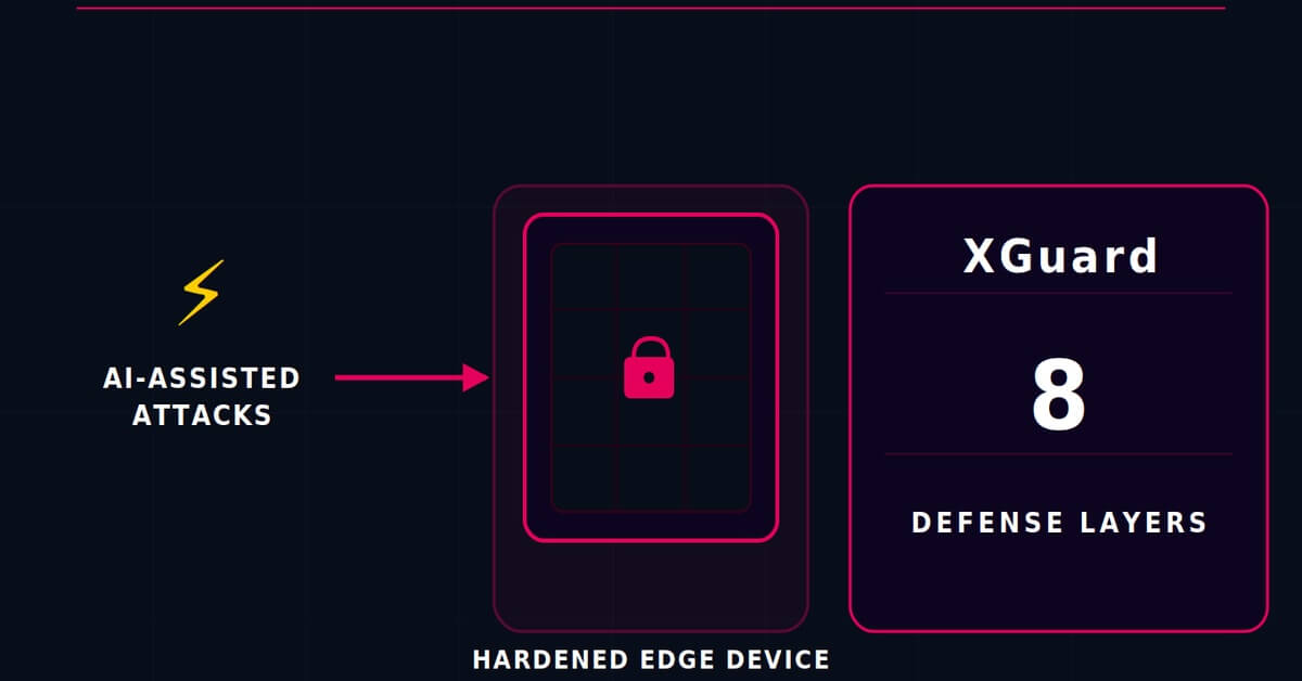 Eight Layers Between Your Device and the Machine