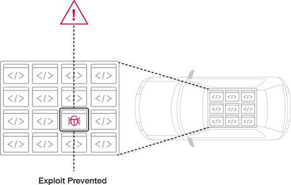 Exploit Prevention