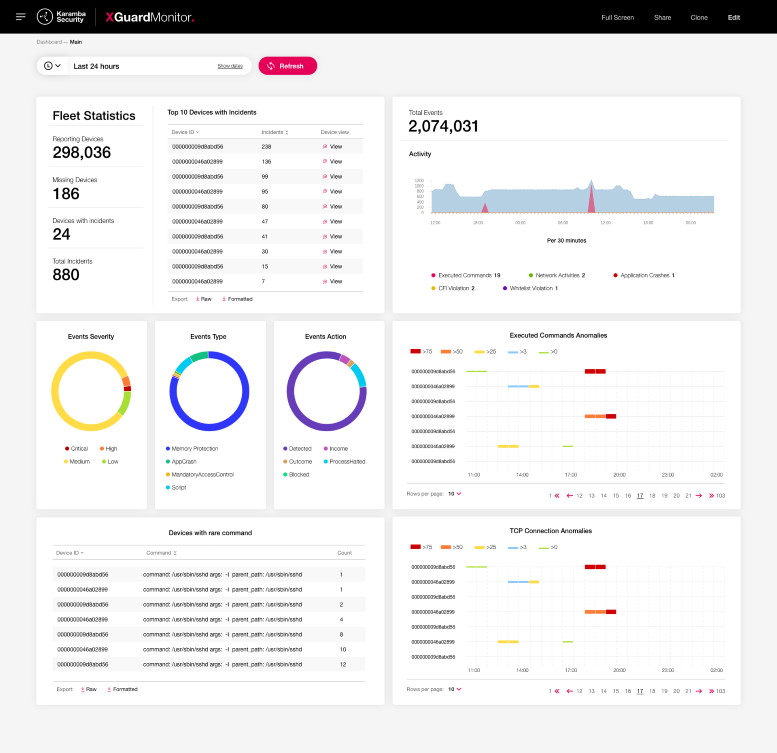 XMonitor