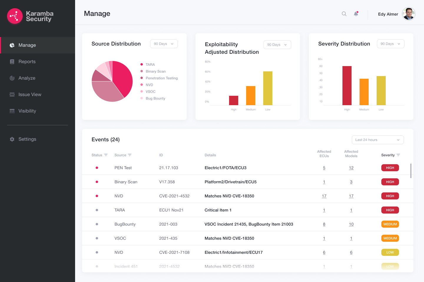 VMS Dashboard