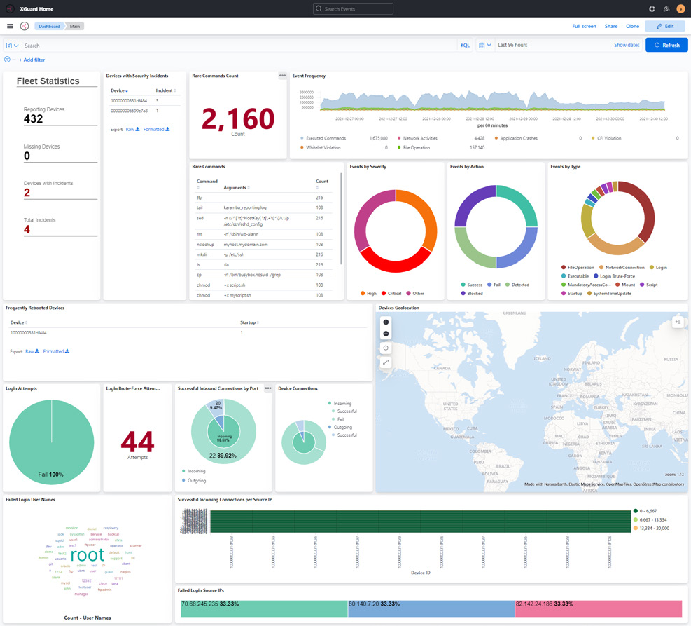 Karamba XGuard Dashboard
