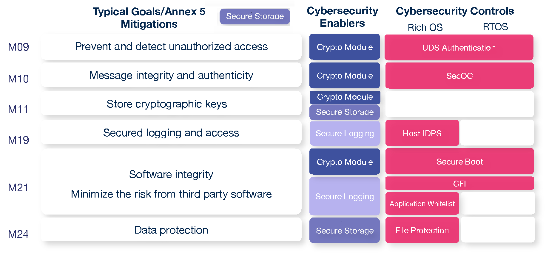 XGuard OBS Controls and Enablers